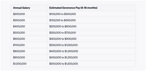 google severance pay.